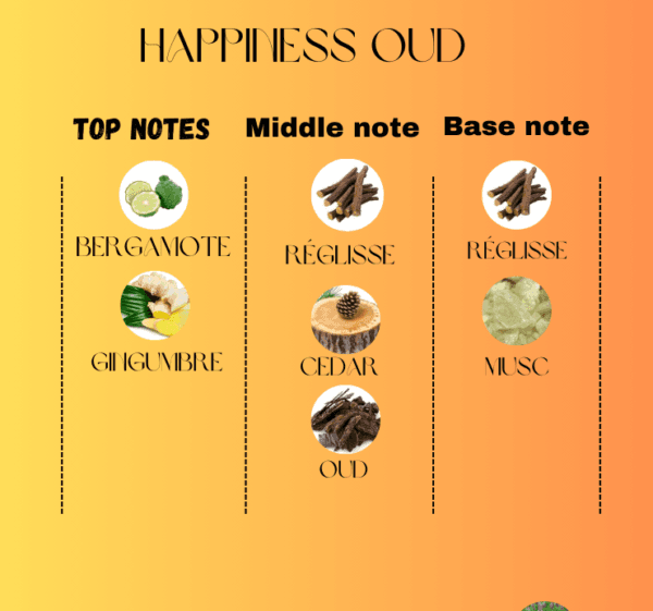 HAPPINESS OUD – Image 2