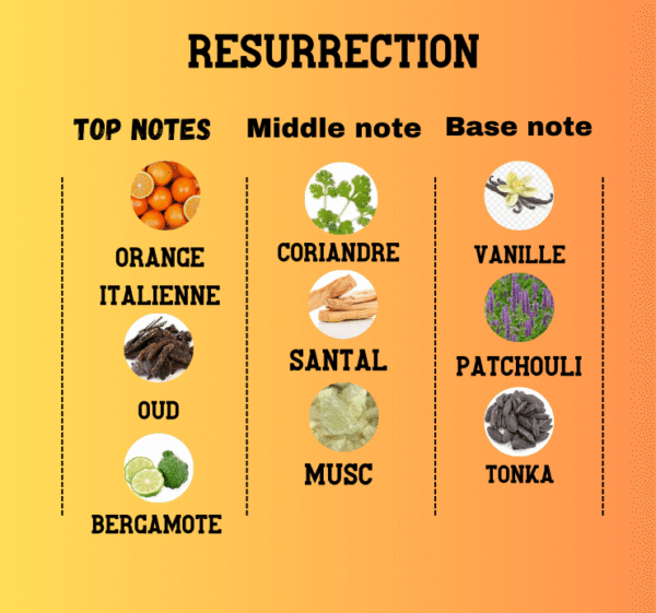 resurrection – Image 2