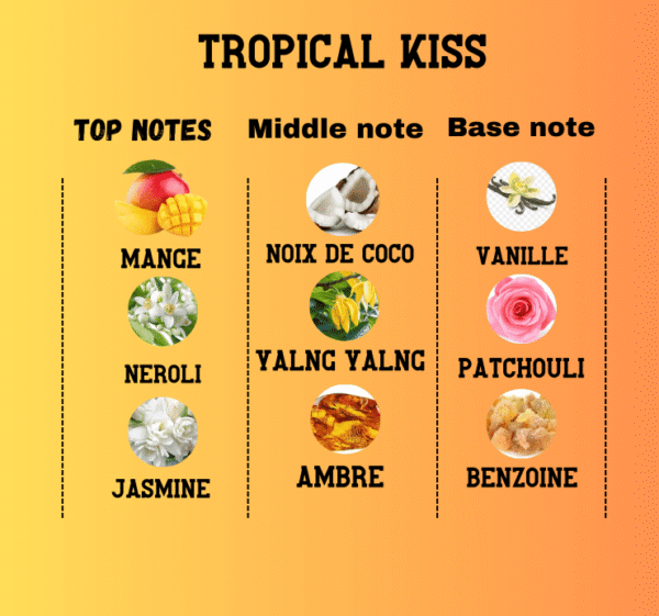 Tropical Kiss – Image 2